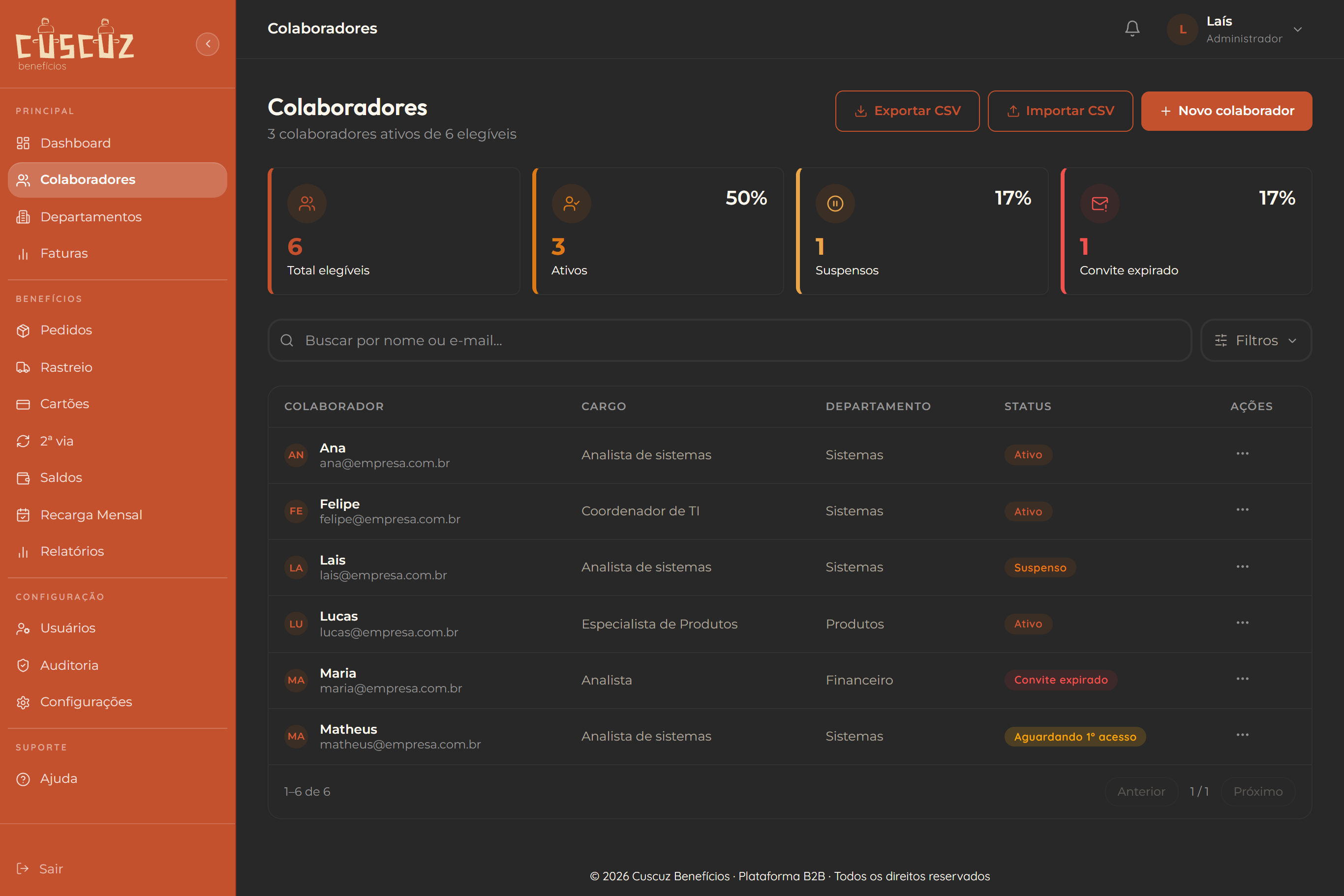 Lista de colaboradores com KPIs de elegíveis, ativos, suspensos e convites expirados, e a tabela com cargo, departamento e status