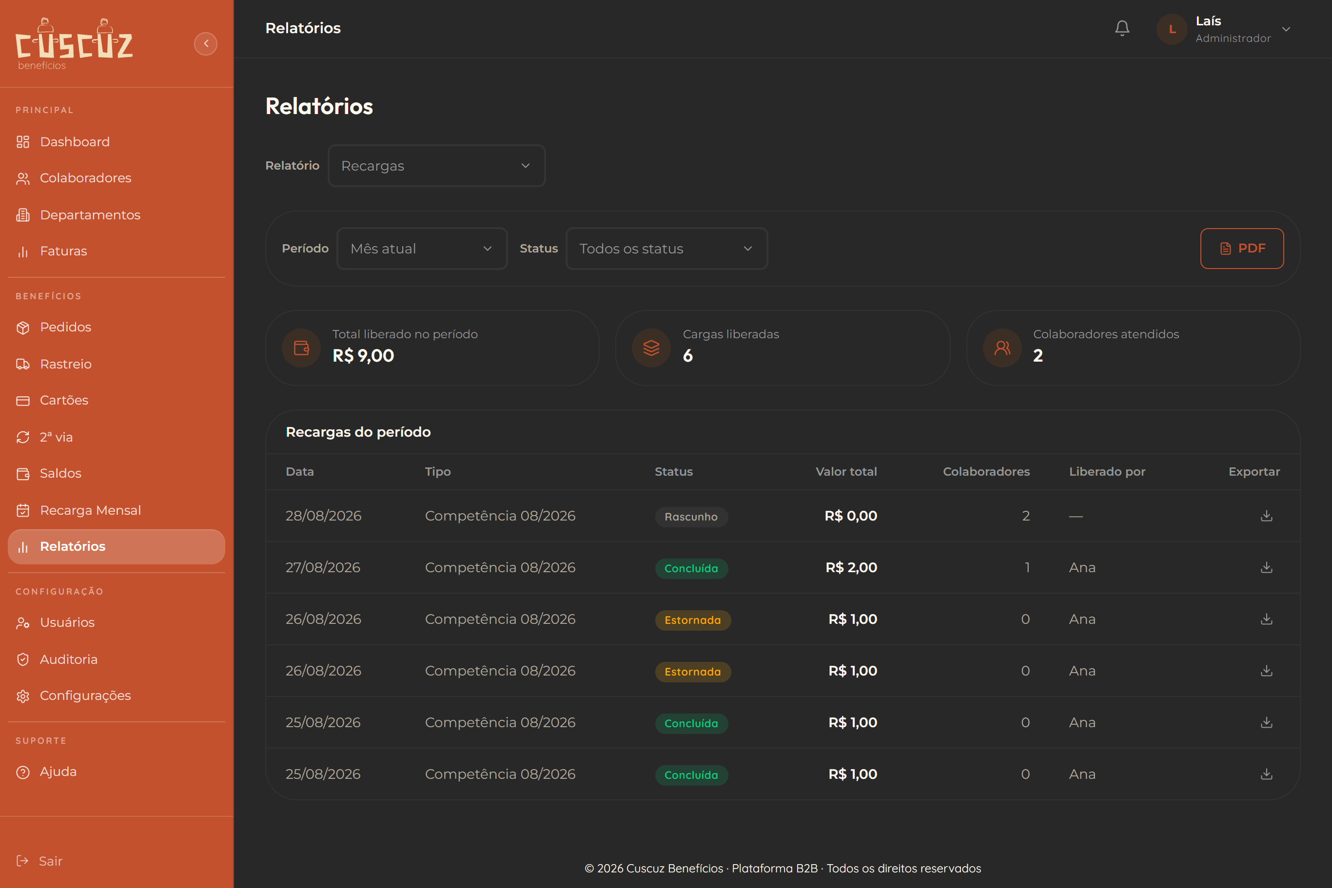 Relatórios do Portal RH com filtro de período, total liberado, cargas liberadas, colaboradores atendidos e a exportação aberta